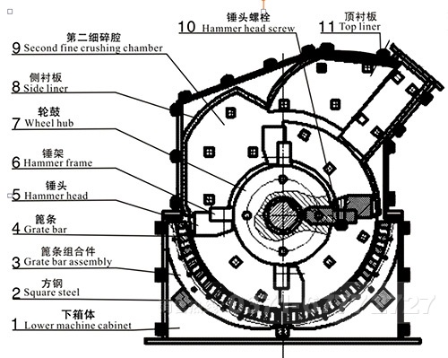 石灰石細碎機