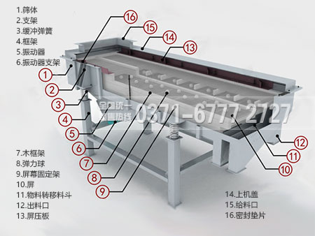 直線(xiàn)振動(dòng)篩