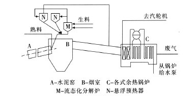 旋風(fēng)預熱器