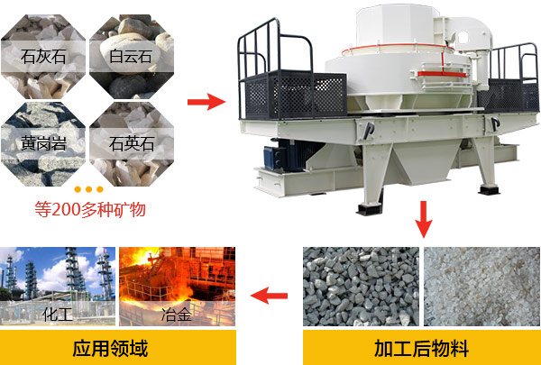 制砂機廠(chǎng)家的生產(chǎn)車(chē)間