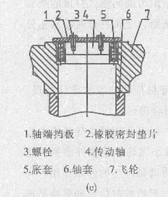 沖擊式破碎機改進(jìn)3圖片