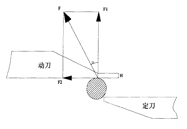 破碎機動(dòng)力刀齒受力圖