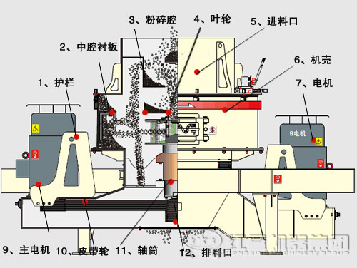 沖擊式制砂機內部結構