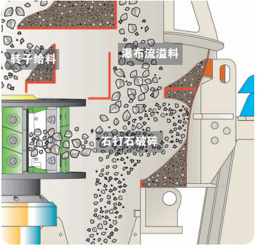 青石制砂機原理