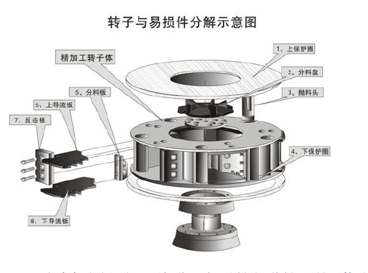 鵝卵石制沙機結構優(yōu)勢有哪些？