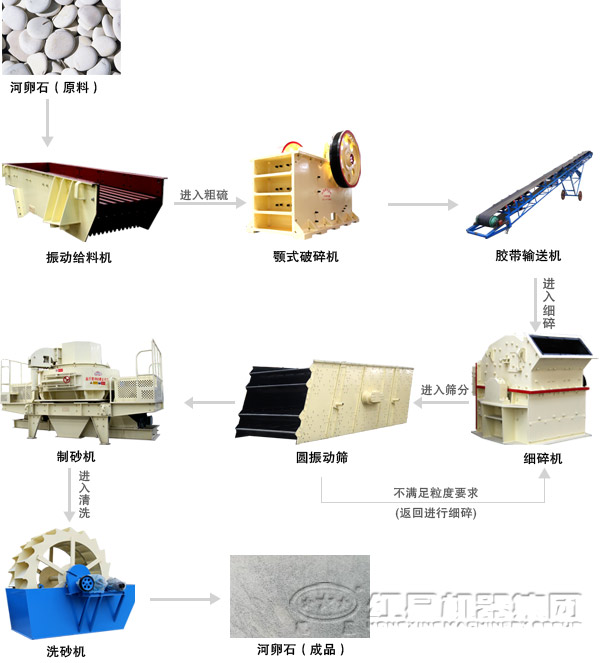 制砂機生產(chǎn)線(xiàn)