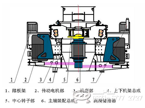 石打石制砂機內部結構圖