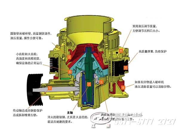 圓錐破碎機內部結構