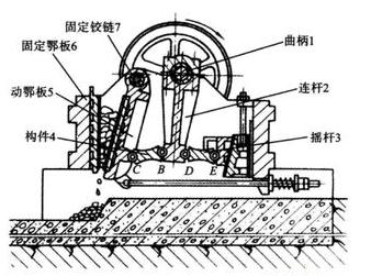 簡(jiǎn)擺式鄂式破碎機結構圖