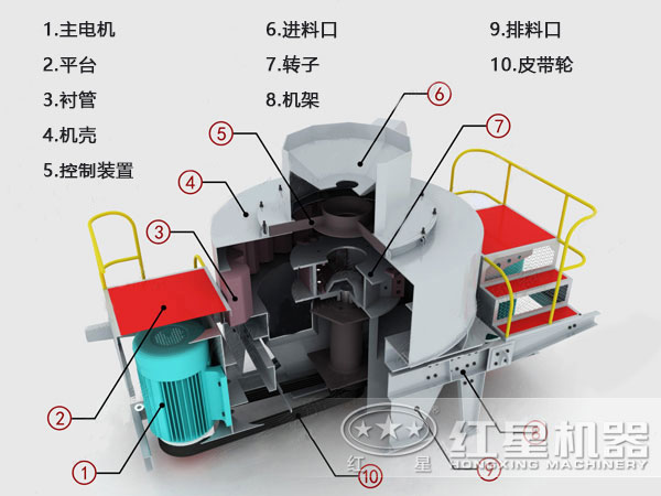 制砂機結構圖