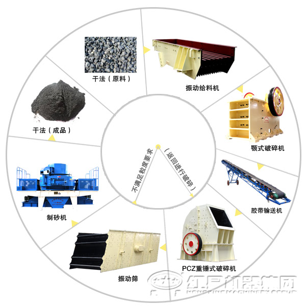 由顎式破碎機組成的河卵石破碎生產(chǎn)線(xiàn)