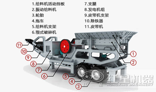 移動(dòng)式破碎站結構示意圖