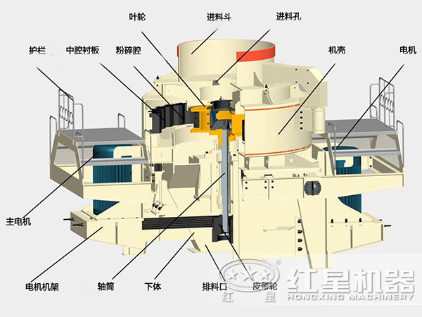 沖擊式破碎機內部結構