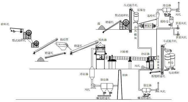 日產(chǎn)1000t活性石灰石生產(chǎn)線(xiàn)