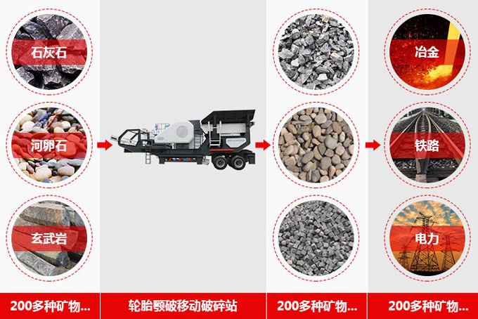 鄂破移動(dòng)式破碎機應用