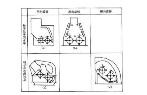 反擊式破碎機種類(lèi)、型號及產(chǎn)能分析