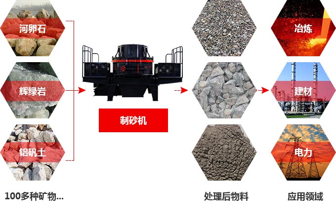 TK石料節能制砂機究竟多少錢(qián)一臺？有前途嗎？