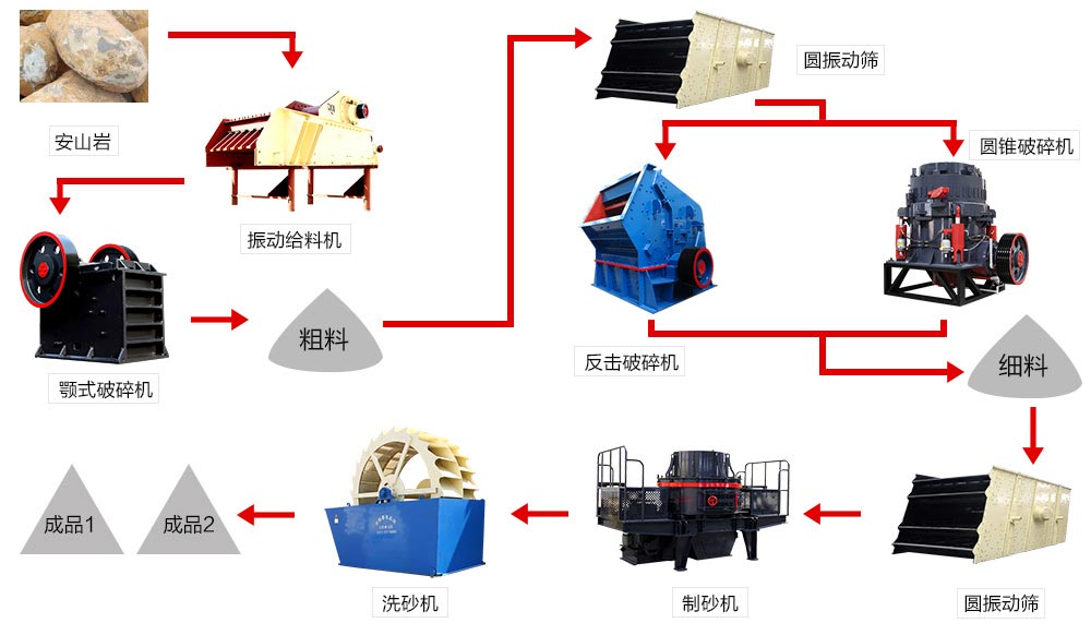 石料生產(chǎn)線(xiàn)流程