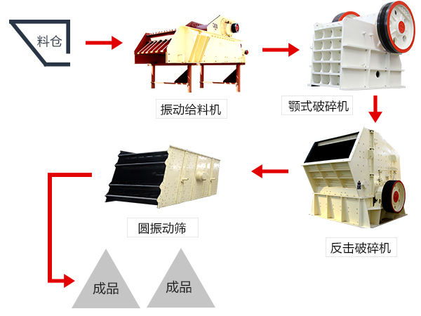 石料生產(chǎn)線(xiàn)流程