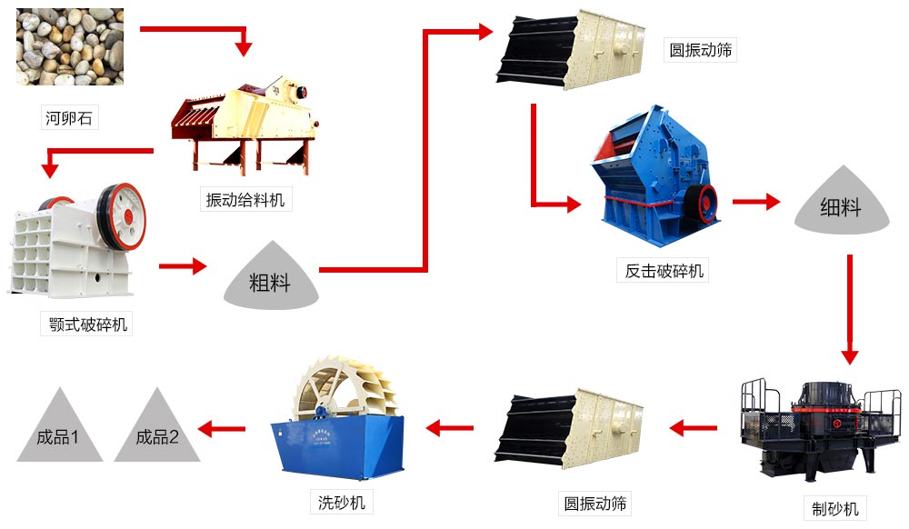 機制砂生產(chǎn)線(xiàn)