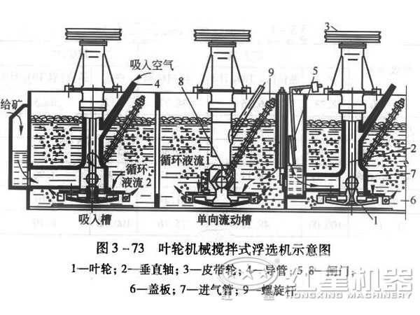 浮選機工作原理