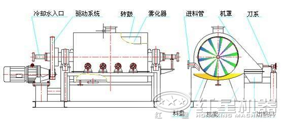 烘干機結構