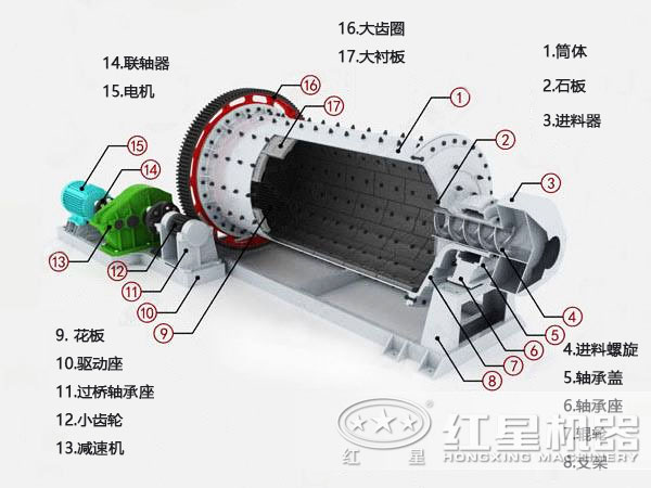 陶瓷球磨機結構圖