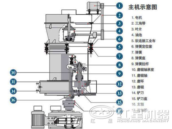 高壓磨粉機結構圖