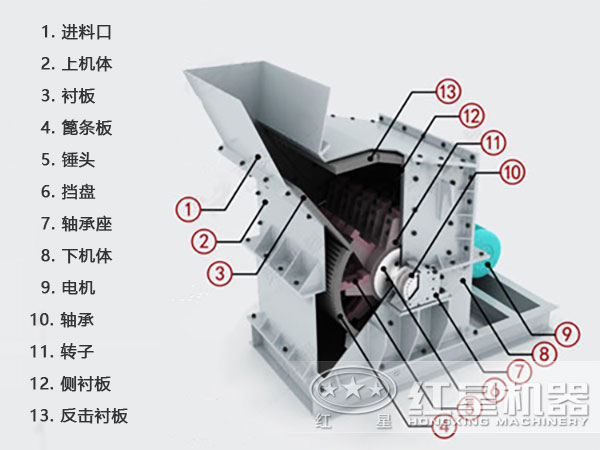 細碎機工作結構