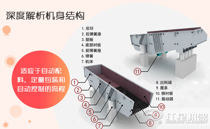 振動(dòng)給料機結構圖