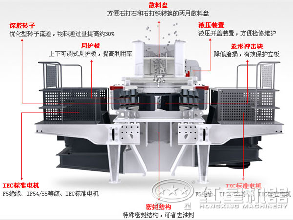 制砂機結構