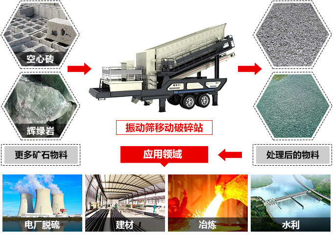 車(chē)載式制砂機工作領(lǐng)域