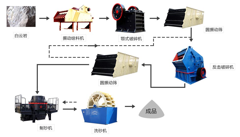 礦用制砂機生產(chǎn)線(xiàn)