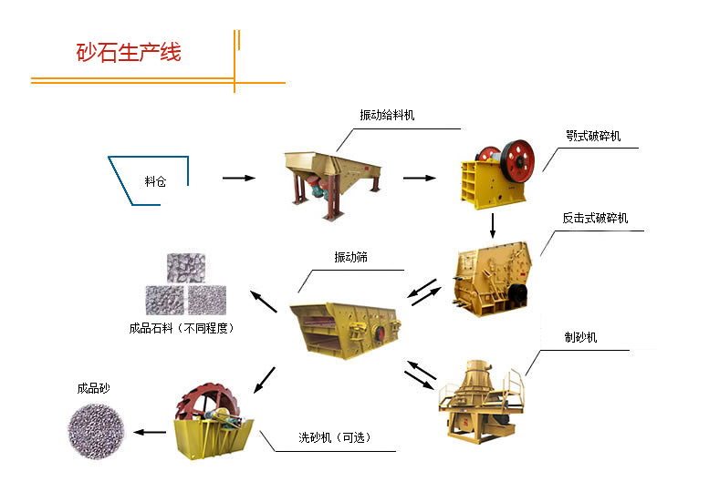 機制砂生產(chǎn)線(xiàn)