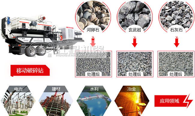 車(chē)載式流動(dòng)軋石機工作優(yōu)勢