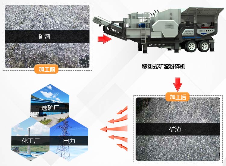 移動(dòng)式礦渣粉碎機