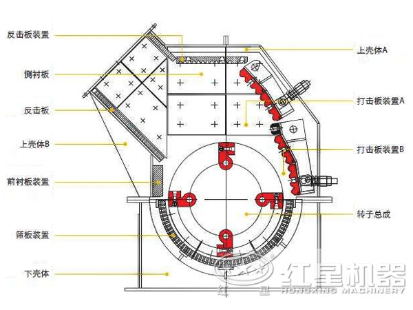 內部結構圖