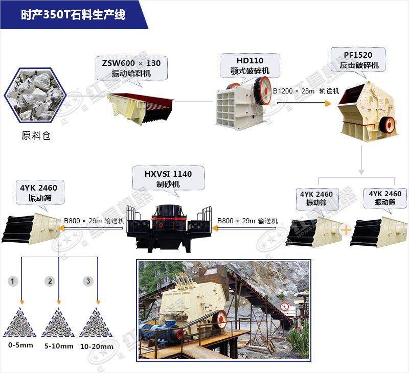 時(shí)產(chǎn)350T石料生產(chǎn)線(xiàn)