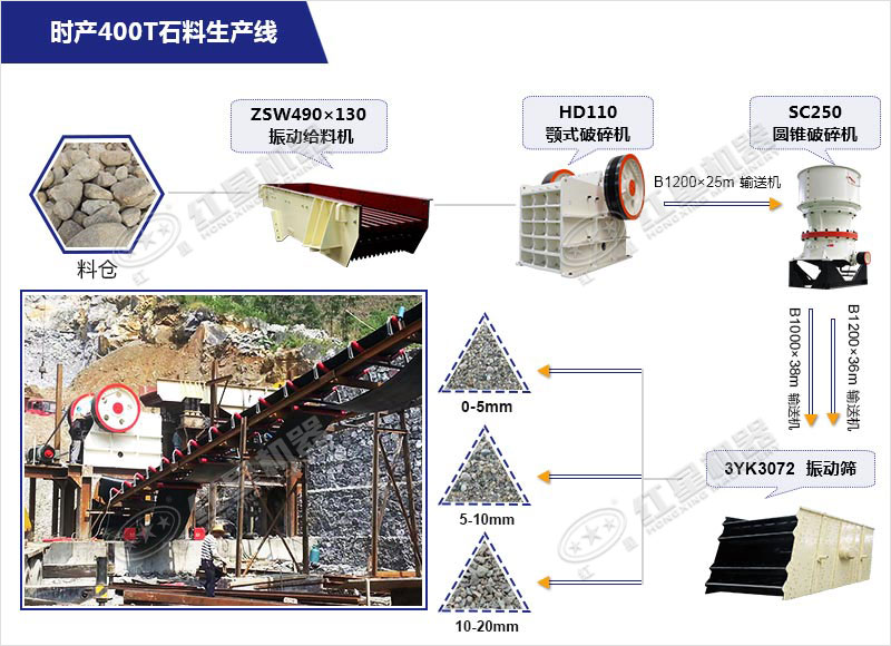 時(shí)產(chǎn)400T砂石料生產(chǎn)線(xiàn)