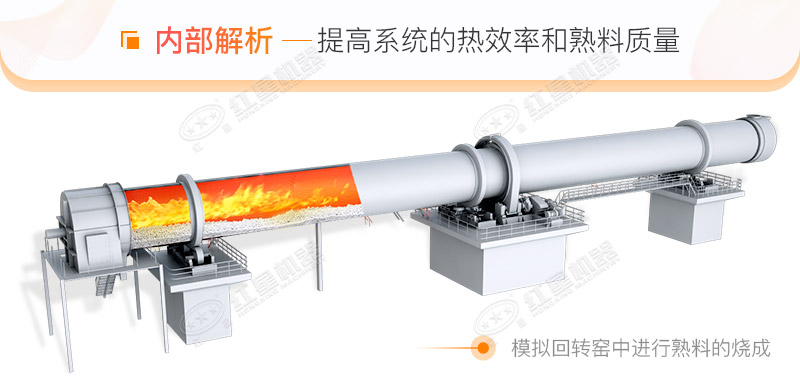 水泥熟料煅燒內部模擬圖