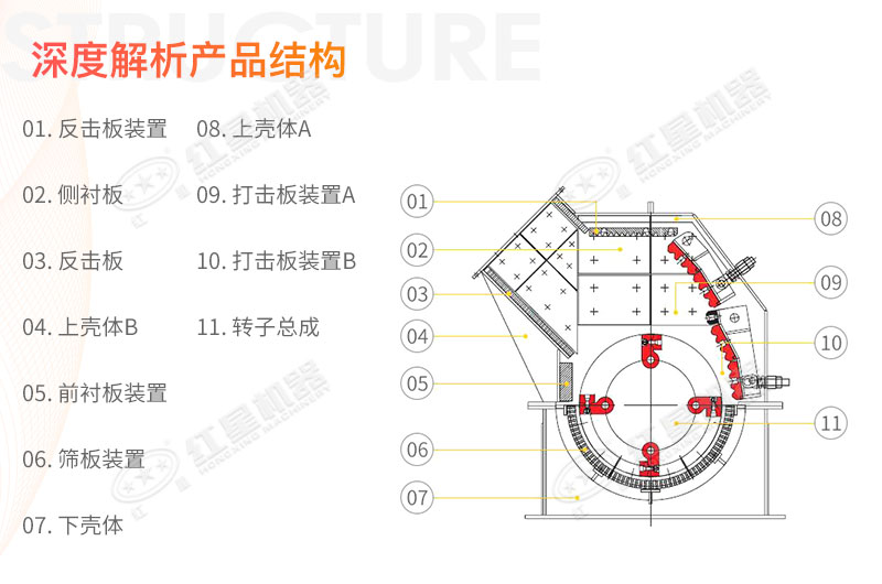 錘式破碎機結構圖