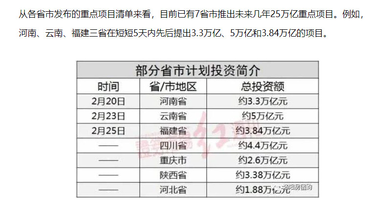 七省聯(lián)合推出25萬(wàn)億建設計劃