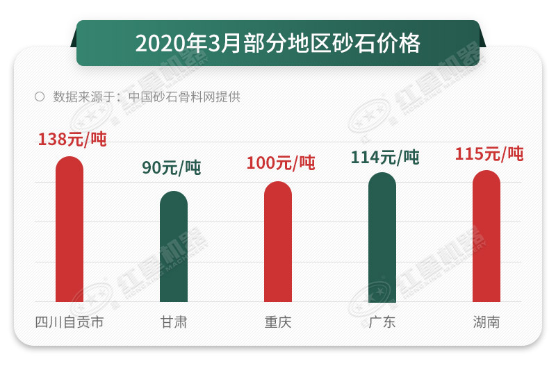 機制砂價(jià)格不斷上漲