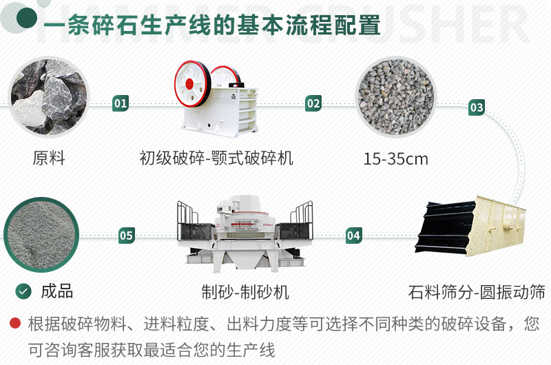 不同原料、成品規格用不同的生產(chǎn)設備