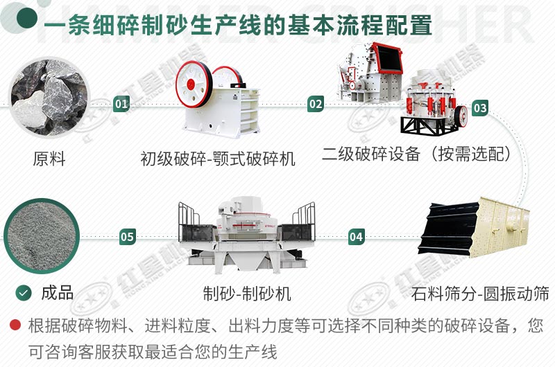 由制砂機組成的采石場(chǎng)設備配比