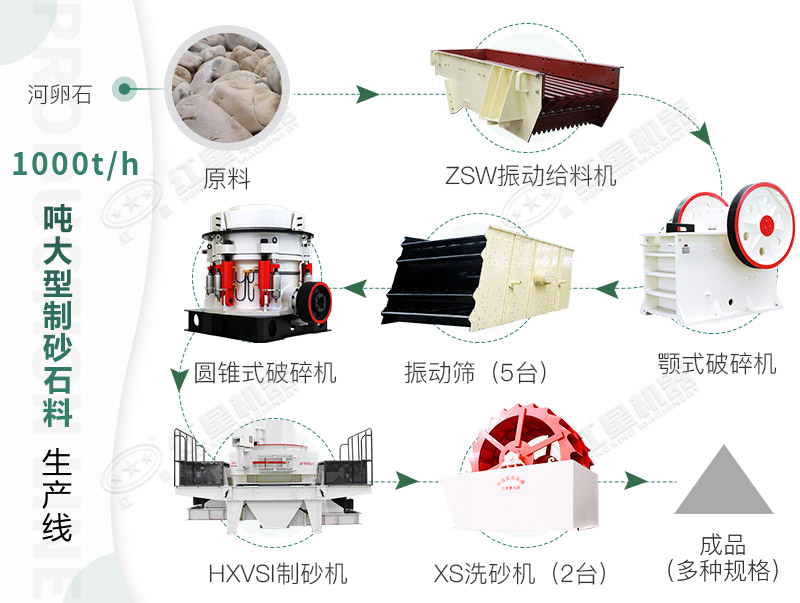 機制砂生產(chǎn)線(xiàn)工藝流程圖