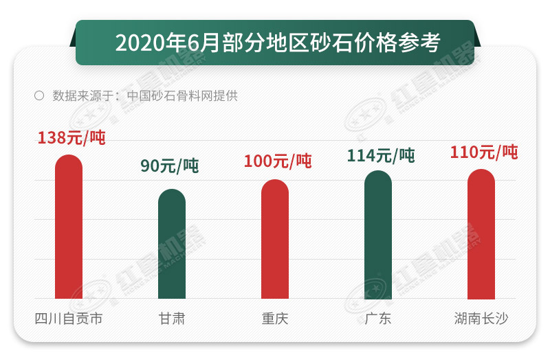 砂料報價(jià)提高