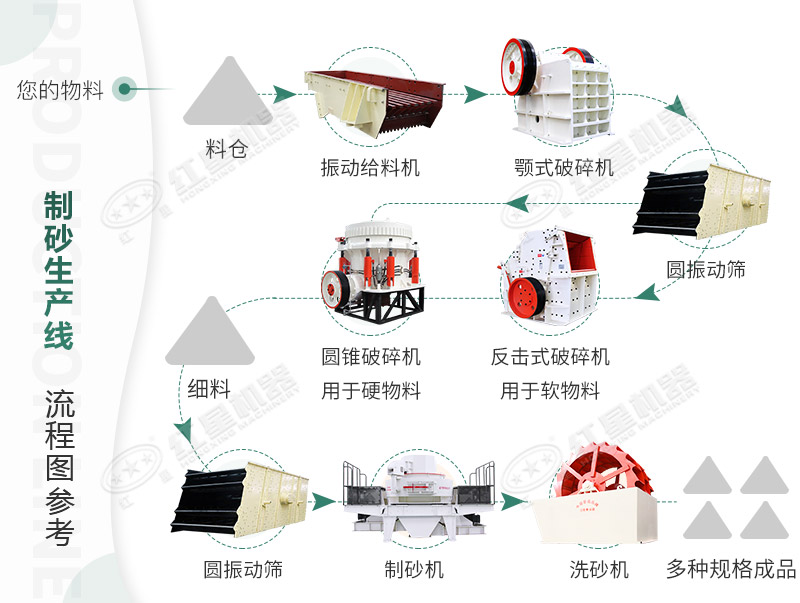 河卵石制沙劃算嗎？河卵石制沙機出來(lái)的沙商混站能用嗎？