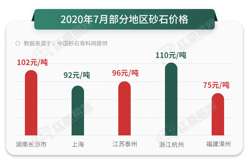 人工砂石料真的那么好賣(mài)嗎？砂石料制砂機告訴您，是的