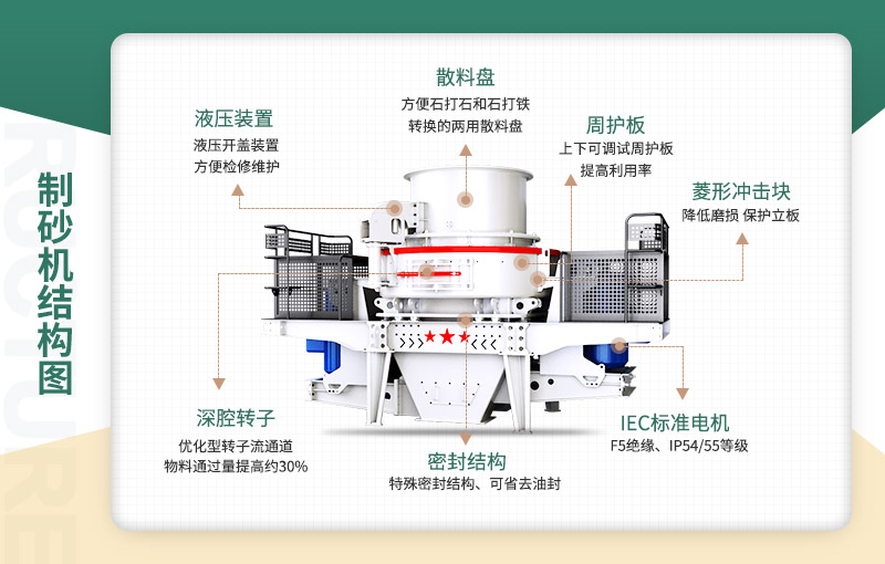 制砂機結構圖